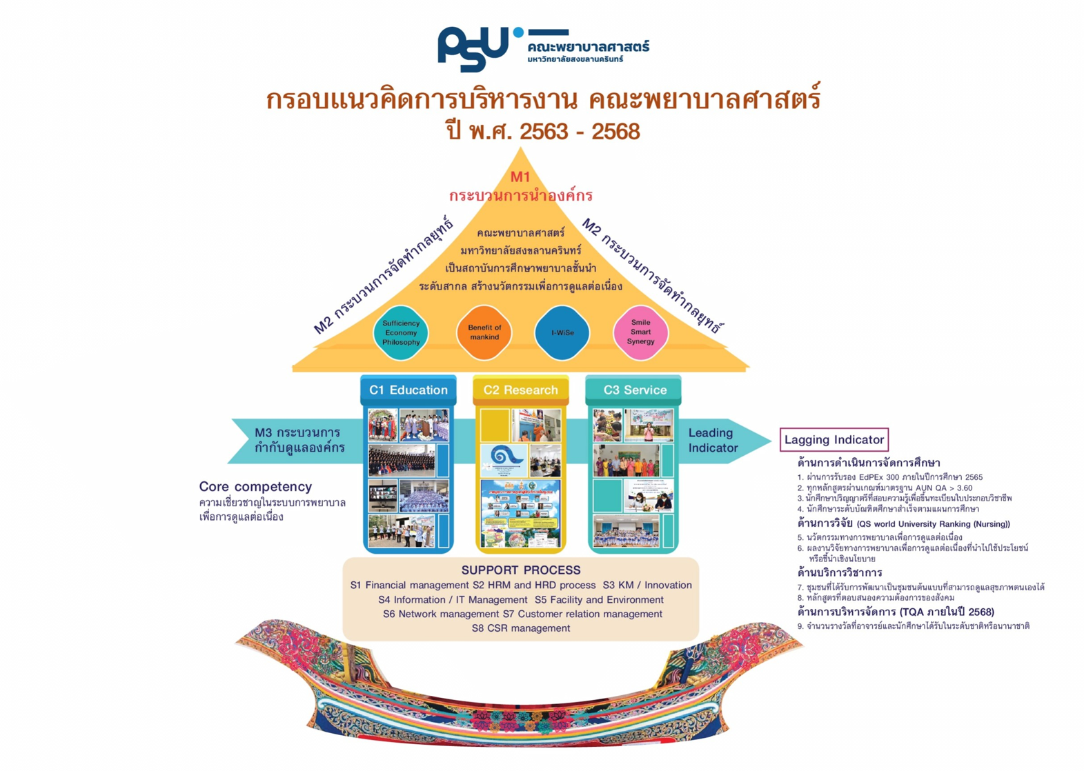 About us
